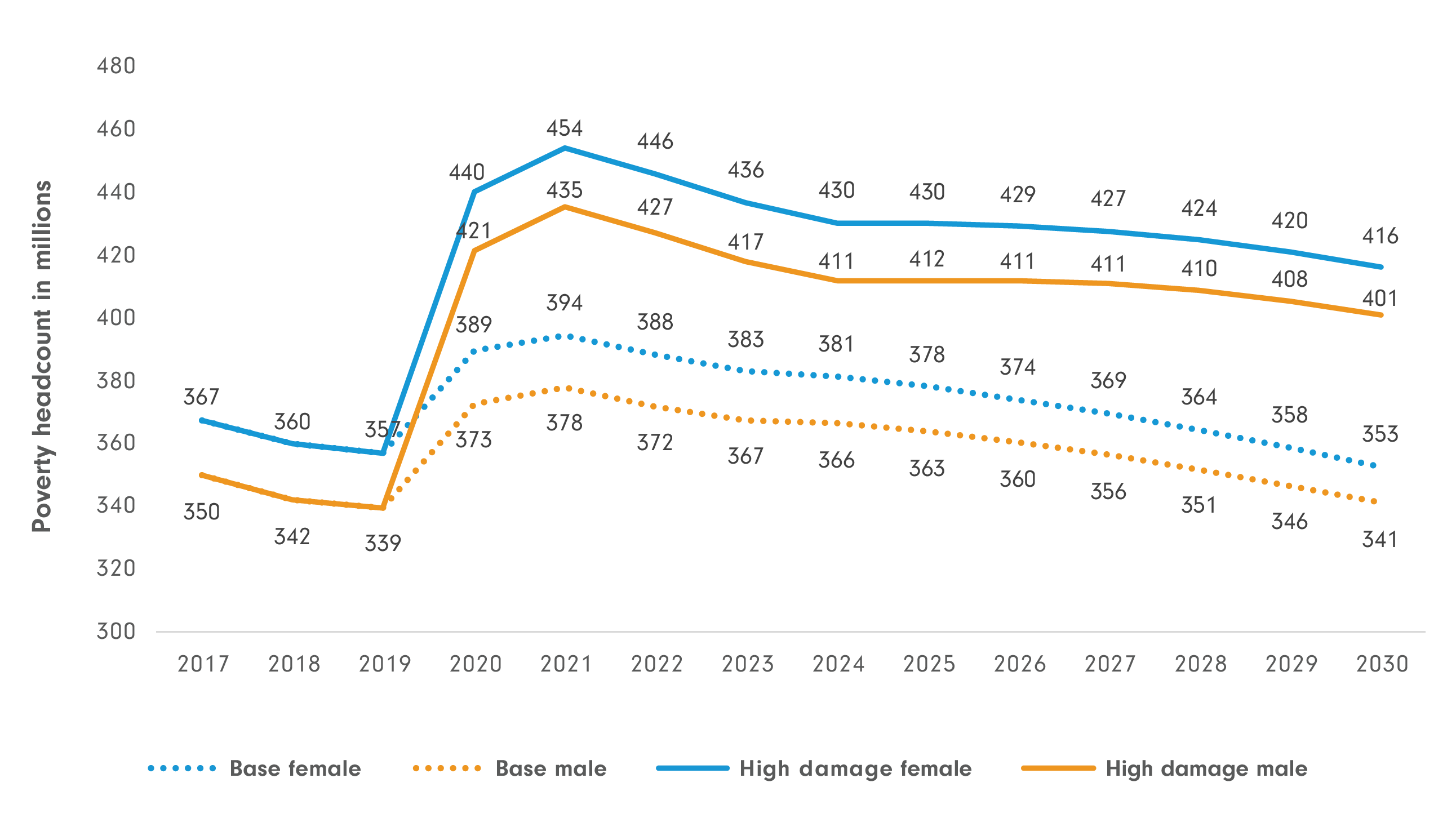 Poverty Level 2024 Percentage In Us Ree Catlaina